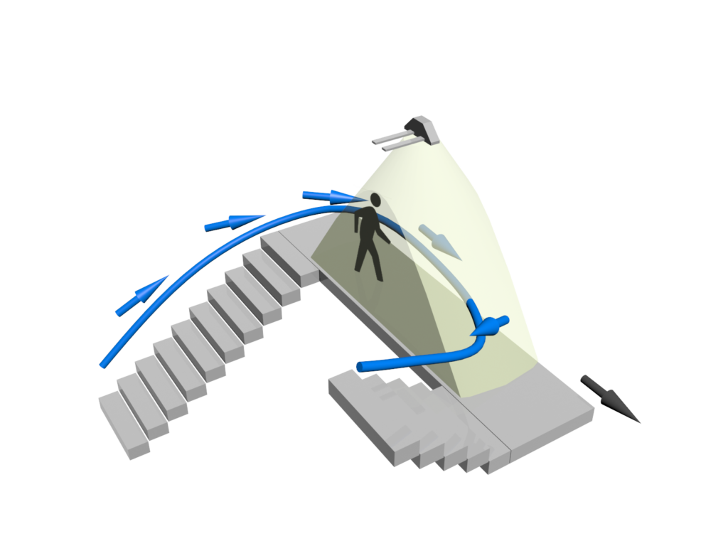 Sketch of the measurement setup
