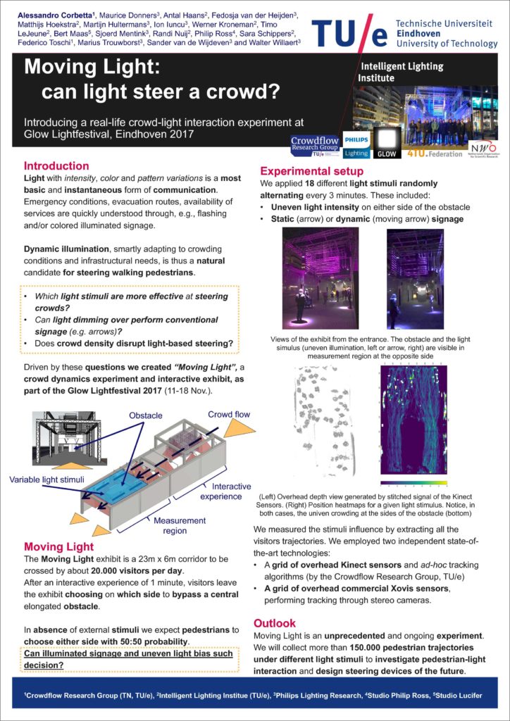 Poster: Moving Light, can light steer a crowd? (ILIAD 17)